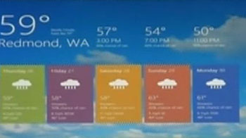 Top gadgets news for this week