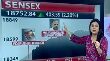 Video : How markets shot up after Mulayam declared his support