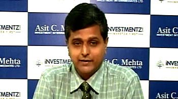 Buy 5,900 call on Nifty: Asit C Mehta
