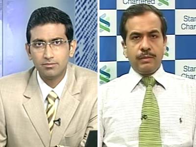 Market completely at the mercy of global central bank liquidity: StanChart