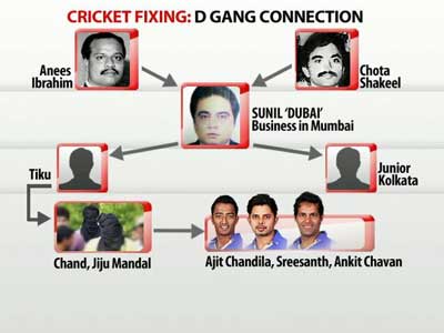 Video : IPL spot-fixing: The D-gang connection