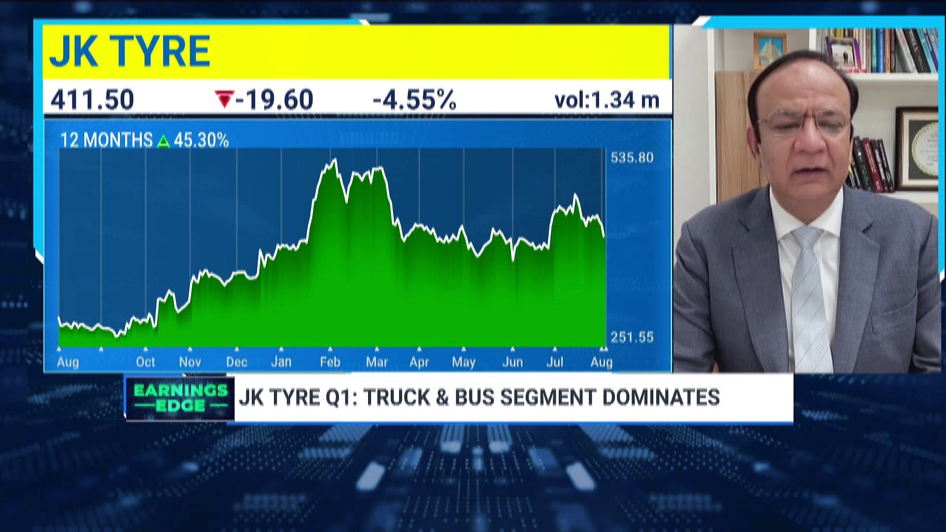 What's In Store For JK Tyre In Rest Of FY25? | NDTV Profit