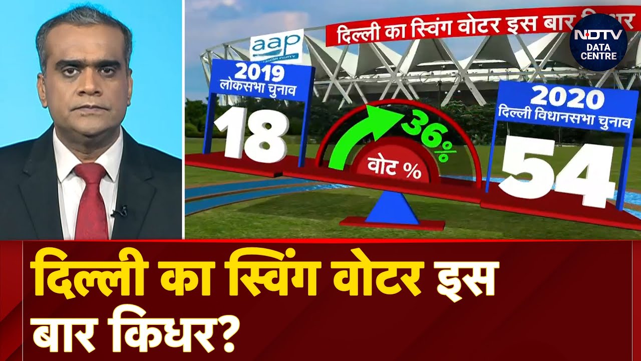 Video : Delhi Assembly Elections: क्या इस बार भी लोकसभा के विपरीत होंगे विधानसभा के नतीजे? | Data Centre