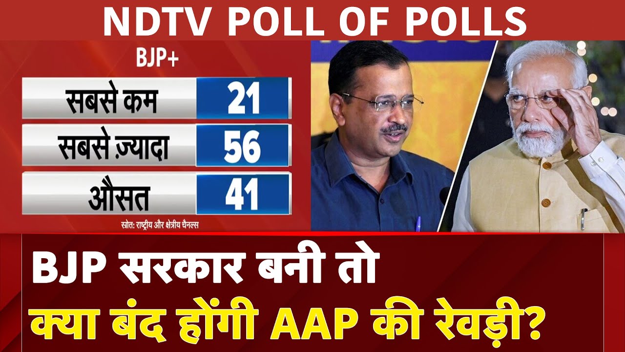 Exit Poll Results: BJP सरकार बनी तो क्या बंद होंगी AAP की रेवड़ी? | Delhi Elections 2025