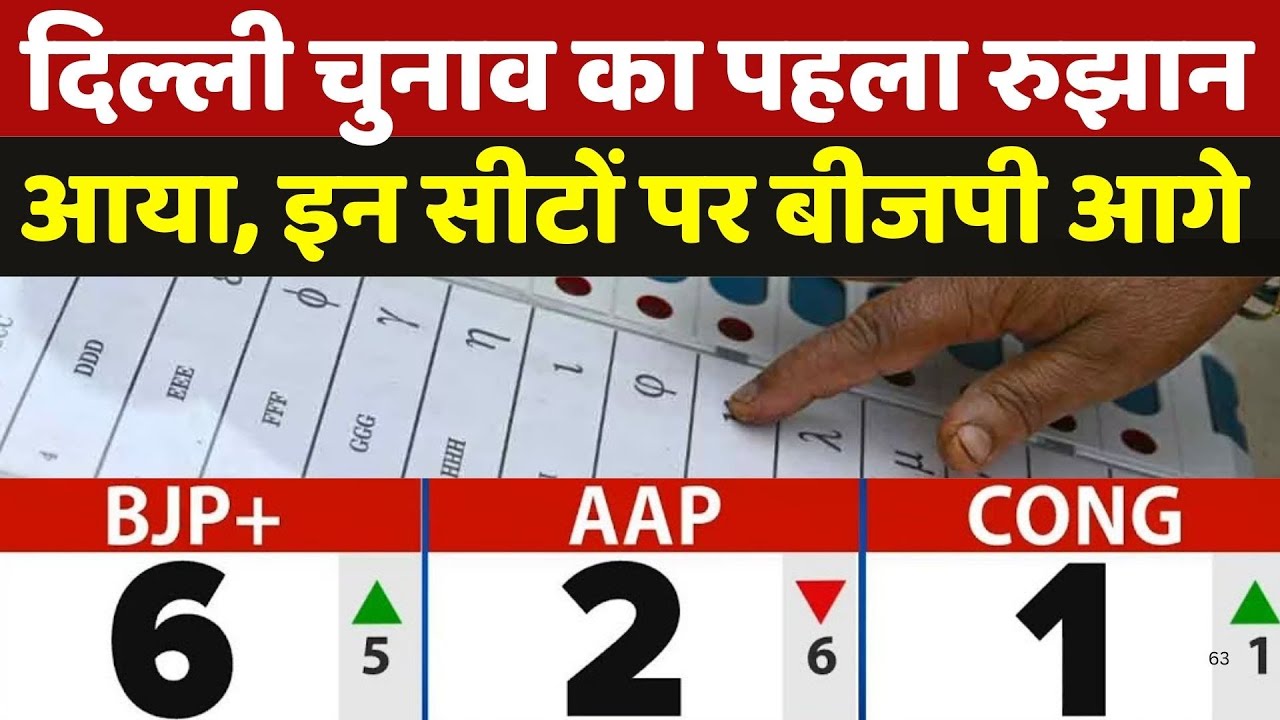 Delhi Election 2025: दिल्ली चुनाव का पहला रुझान आया, इन सीटों बीजपी आगे | AAP | BJP | Breaking News