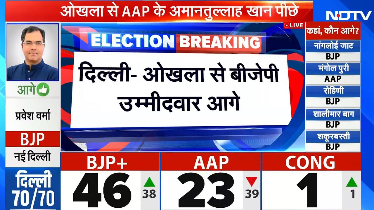 Delhi Election Results 2025: Muslim बहुल Seat Okhla पर BJP को बढ़त|Amanatullah Khan| Manish Chaudhary Delhi Election Results 2025: Muslim बहुल Seat Okhla पर BJP को बढ़त|Amanatullah Khan| Manish Chaudhary
