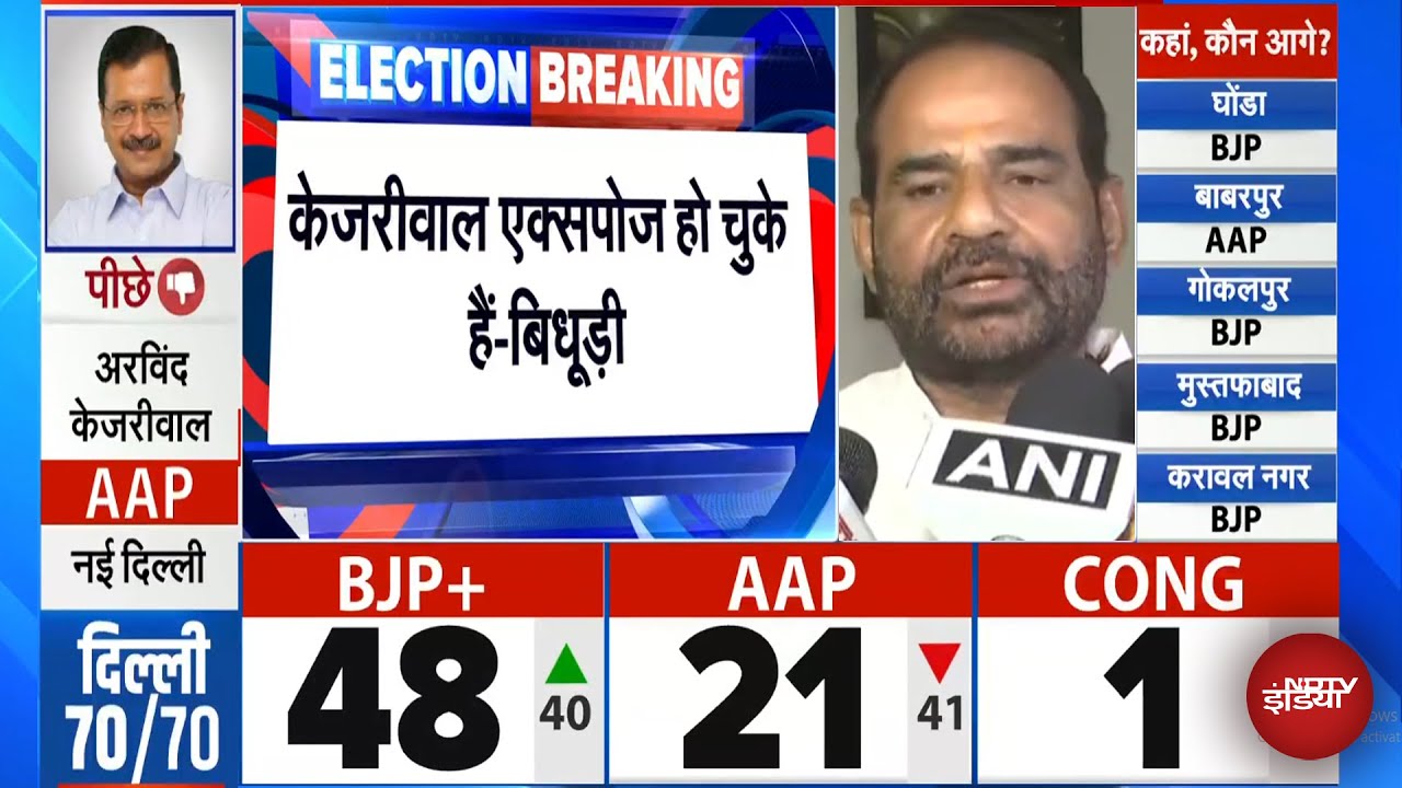 Delhi Election Result: रुझानों में बढ़त के बाद CM चेहरे के सवाल पर क्या बोले Ramesh Bidhuri? | AAP Delhi Election Result: रुझानों में बढ़त के बाद CM चेहरे के सवाल पर क्या बोले Ramesh Bidhuri? | AAP