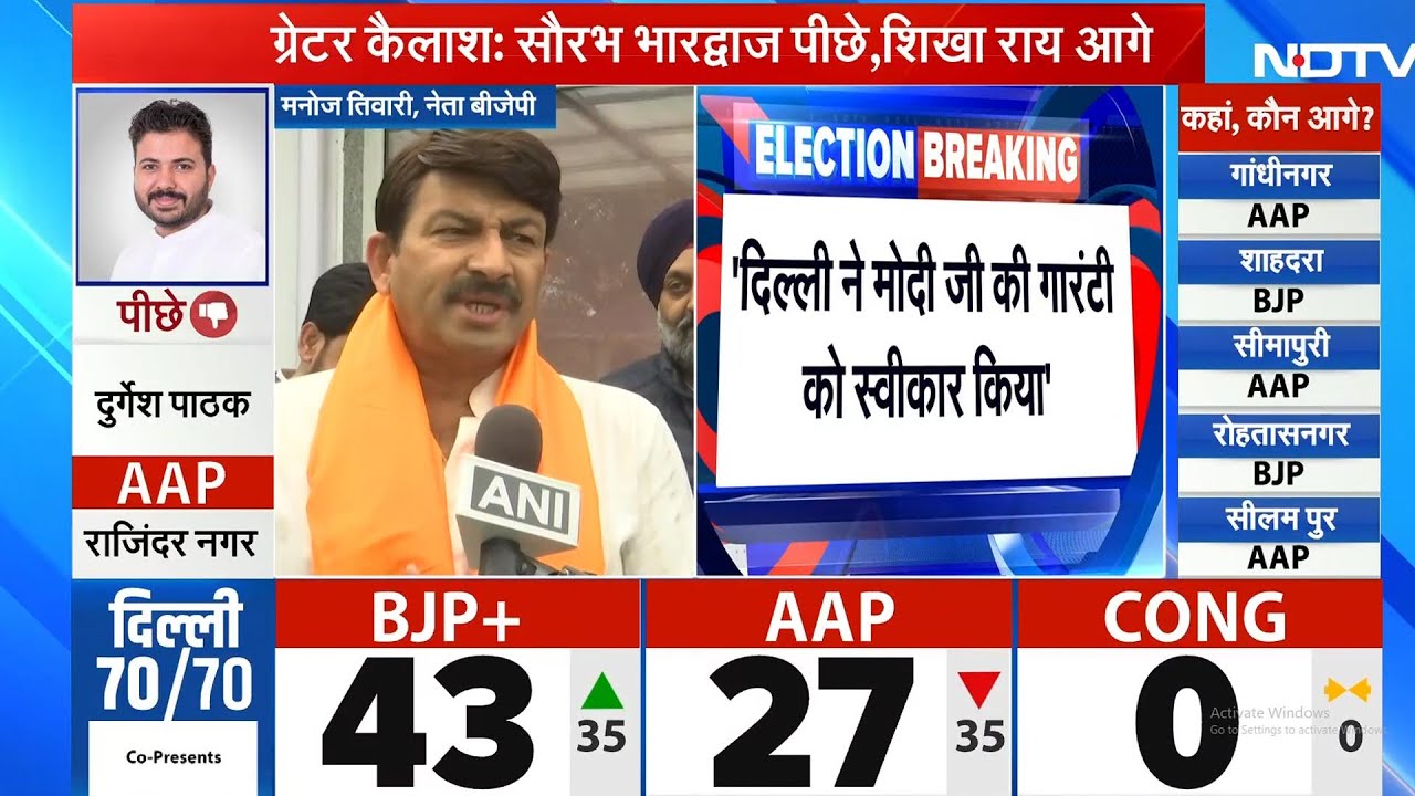 Delhi Election Results 2025: BJP की बढ़त के साथ Manoj Tiwari ने दिया बयान, कहा- जनता ने मोदी जी..