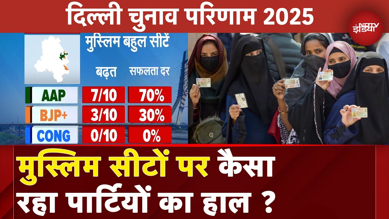 Delhi Election Results 2025: दिल्ली की मुस्लिम बहुल सीटों पर अब तक AAP सबसे सफल