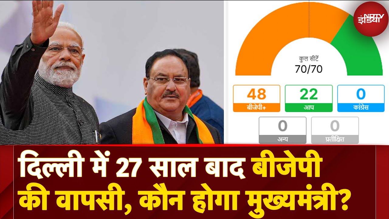 Video : Delhi Election Results: दिल्ली का अगला मुख्यमंत्री कौन? रेस में ये नाम शामिल