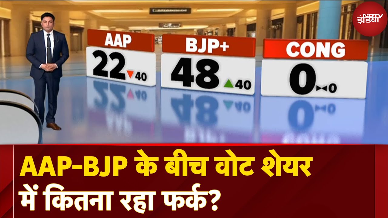 Delhi Election Results: प्रचंड जीत के बाद BJP के Vote Share में कितना आया फर्क? समझिए पूरा गणित