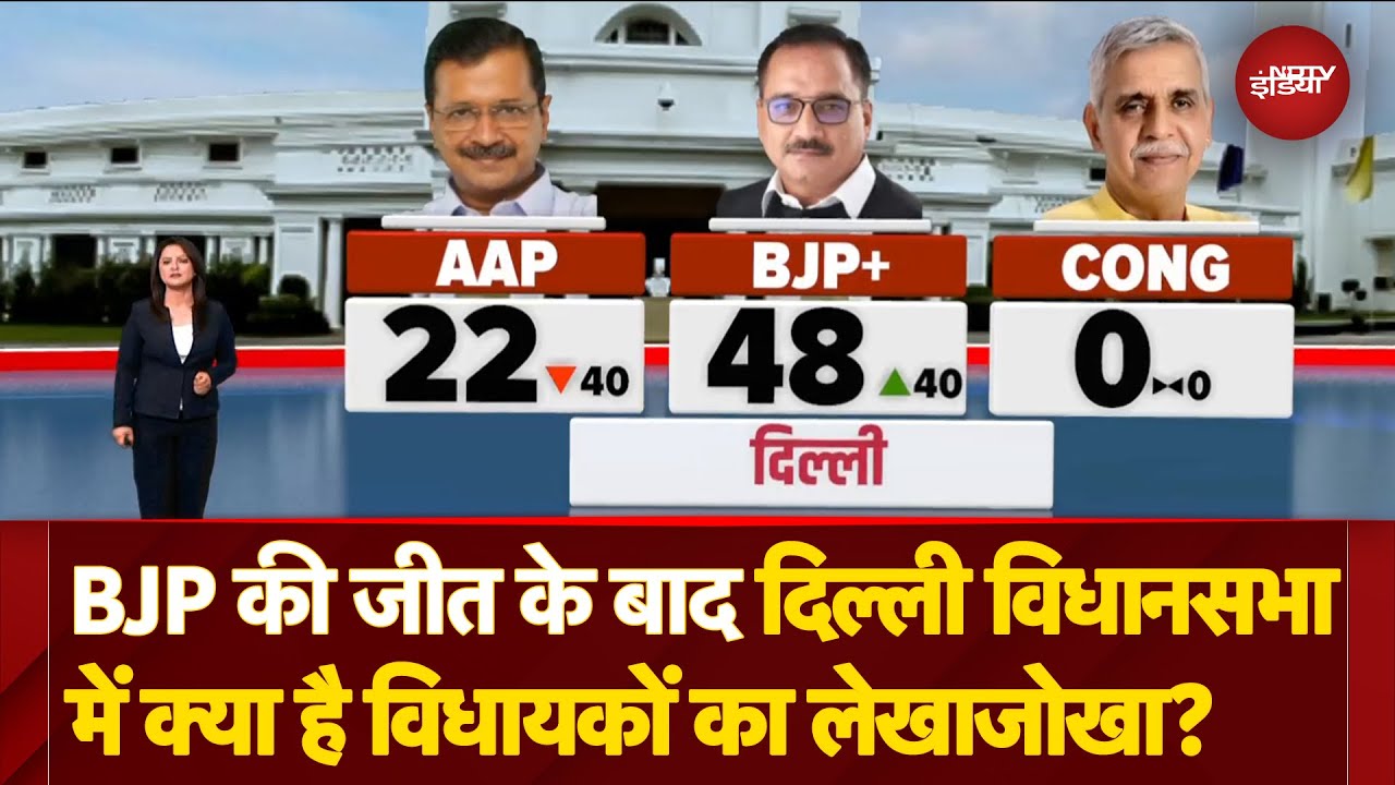 Delhi Election Results: दिल्ली विधानसभा में चुने गए विधायकों का क्या है लेखा-जोखा?