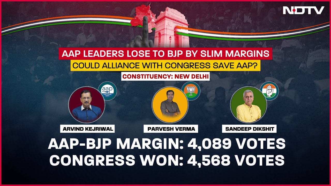 How AAP-Congress Feud Split Opposition Votes | Explained