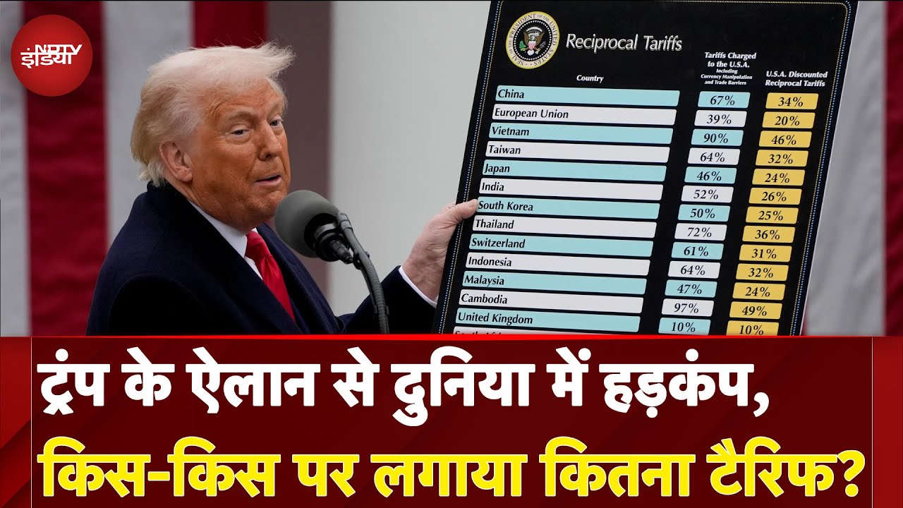 Trump Tariff Announcement: ट्रंप की घोषणा से गहराई Trade War की आशंका, किस-किस पर लगाया कितना टैरिफ? Trump Tariff Announcement: ट्रंप की घोषणा से गहराई Trade War की आशंका, किस-किस पर लगाया कितना टैरिफ?