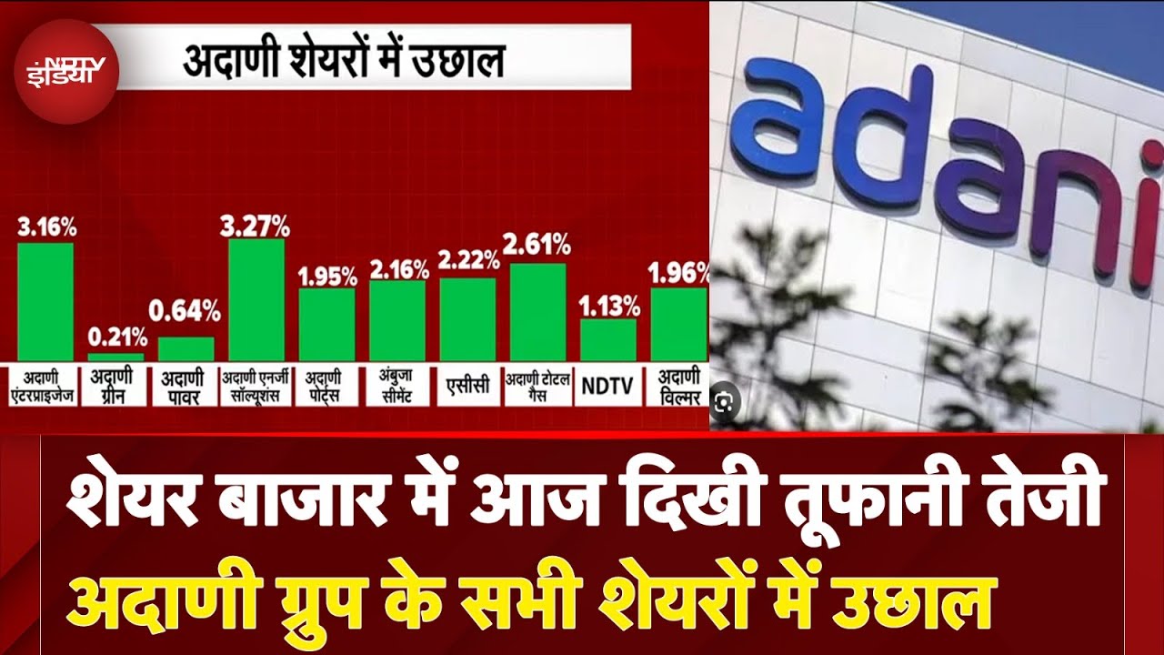 Share Market में आज दिखी तूफानी तेजी अदाणी ग्रुप के सभी शेयरों में उछाल | NDTV India