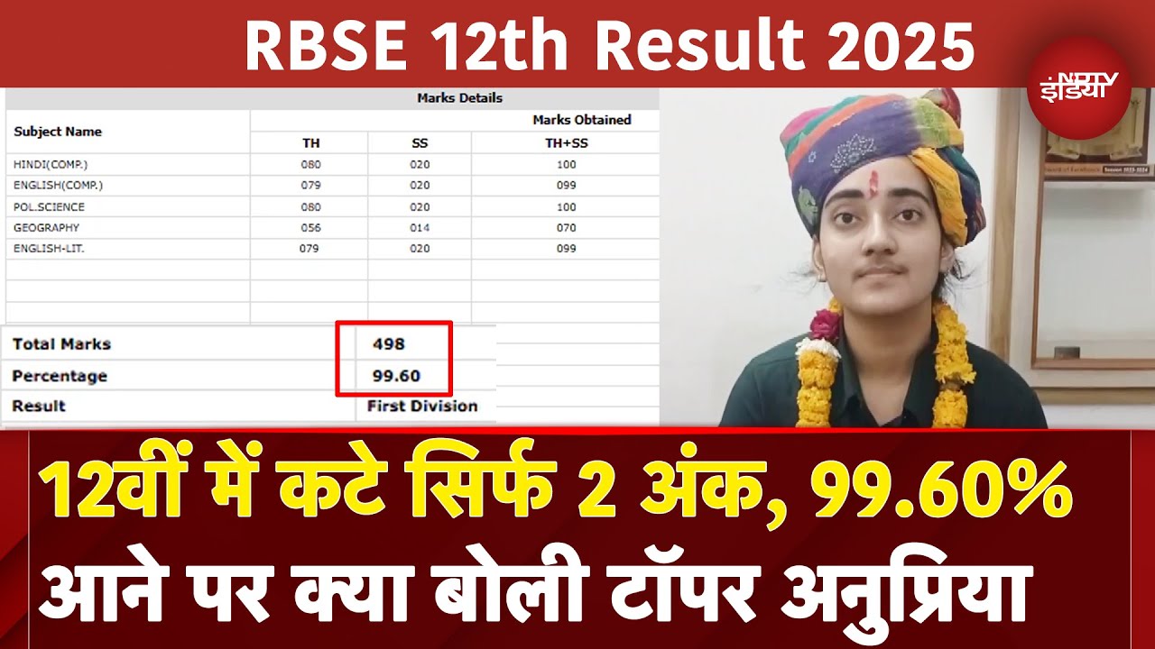 RBSE 12th Result 2025: Anupriya Rathore लाई 99.60%, Topper बनने पर क्या बोलीं? | Rajasthan Result