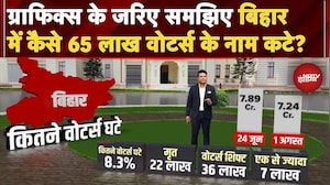 Bihar Voter List Controversy: Graphics के जरिए समझिए बिहार में कैसे 65 लाख वोटर्स के नाम कटे?