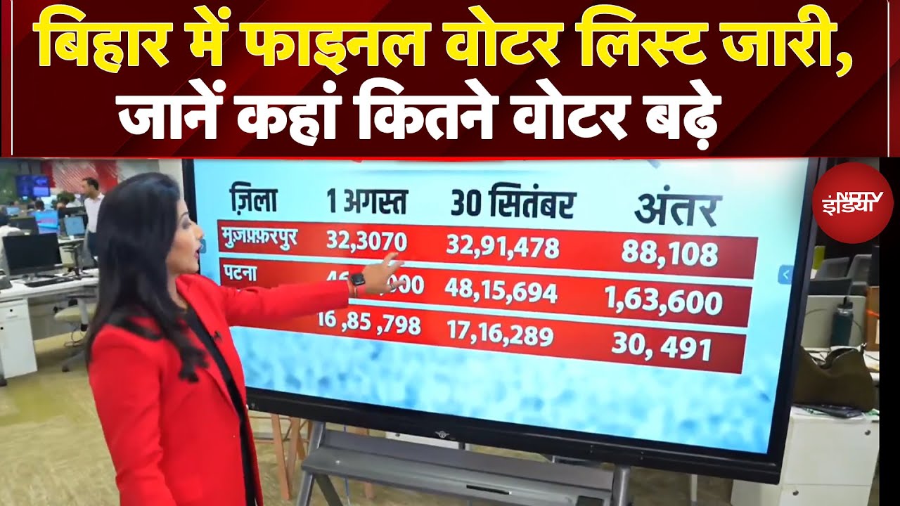 Bihar Final Voter List: बिहार की फाइनल वोटर लिस्ट में कहां कितने वोटर बढ़े, जानें