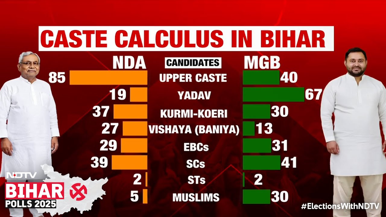 Bihar's Complex Political Arithmetic Decoded By NDTV's Rahul Kanwal And Axis My India
