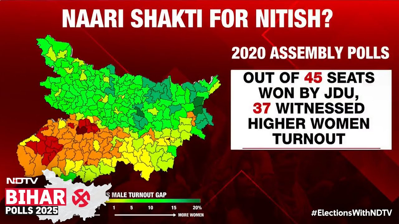 Tejashwi Yadav Vs PM Modi | Bihar: Are Women Being Empowered — Or Targeted With Election Freebies?