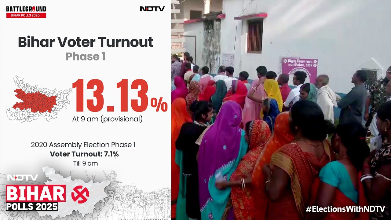 Bihar Voter Turnout | 13.13% Voter Turnout Till 9am In First Phase Of Bihar Assembly Polls
