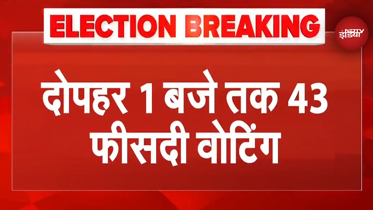 First Phase Voting: दोपहर 1 बजे तक 42 प्रतिशत मतदान | Bihar | Voter Turnout | Elections