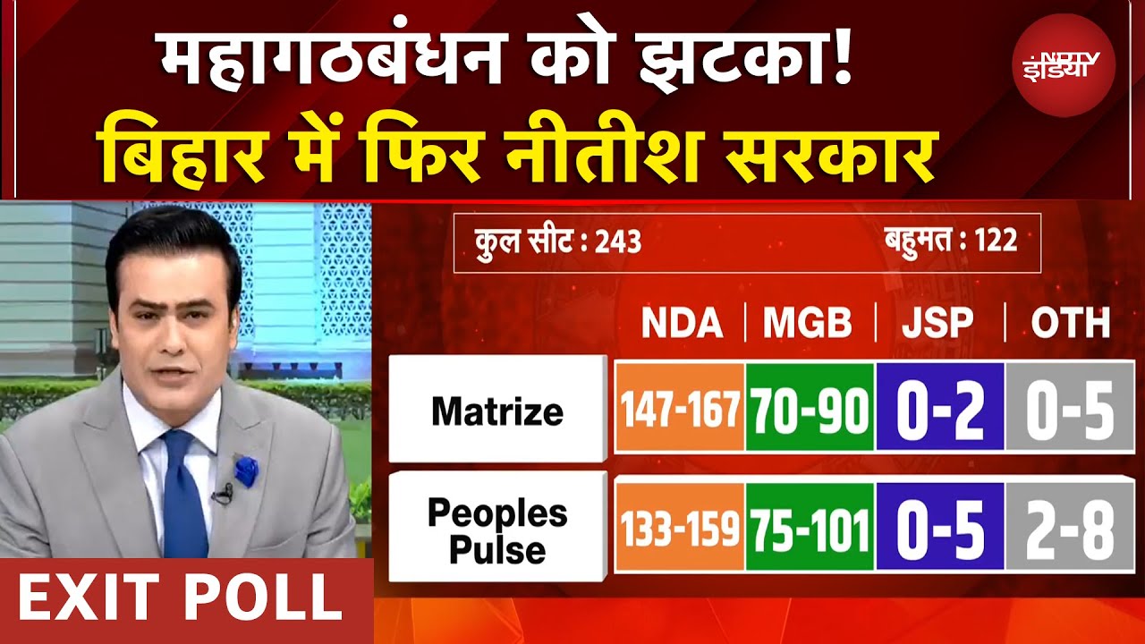 Bihar Exit Poll 2025: बिहार में एक बार फिर Nitish Kumar, आए एक्जिट पोल के नतीजे | Syed Suhail