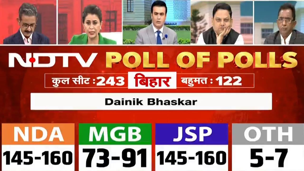 Bihar Exit Poll 2025: NDTV Poll of Polls में NDA को बंपर बहुमत | 2nd Phase Voting | Syed Suhail