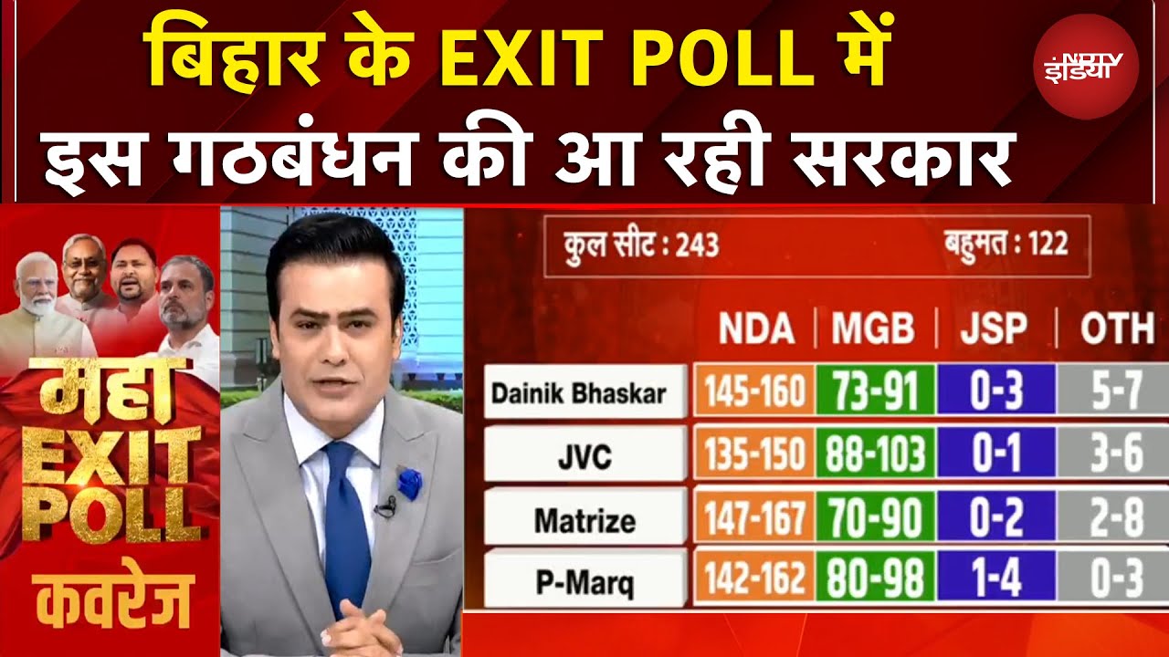 Bihar Exit Polls: बिहार चुनाव को लेकर आठ एग्जिट पोल के क्या नतीजे, NDTV Poll Of Polls में देखें