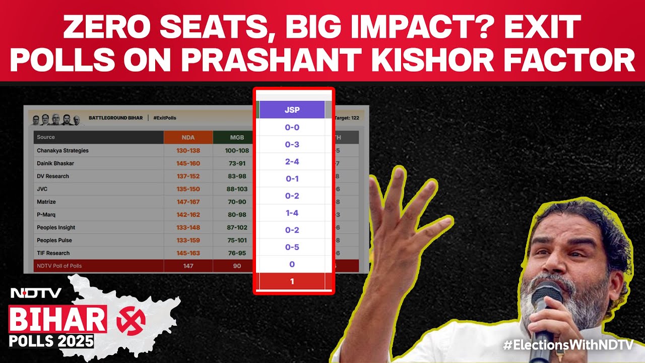 NDTV Bihar Exit Polls 2025 | What Did Exit Polls Predict For Prashant Kishor's Jan Suraaj?