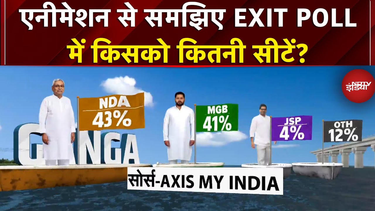 Axis My India EXIT POLL: Animation से समझिए बिहार एग्जिट पोल में किसको कितनी सीटें? Bihar Exit Poll