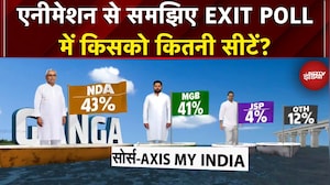 Axis My India EXIT POLL: Animation से समझिए बिहार एग्जिट पोल में किसको कितनी सीटें? Bihar Exit Poll