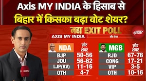 Axis My India EXIT POLL: बिहार में किसका बढ़ा वोट शेयर? | Bihar Election Results | Rahul Kanwal