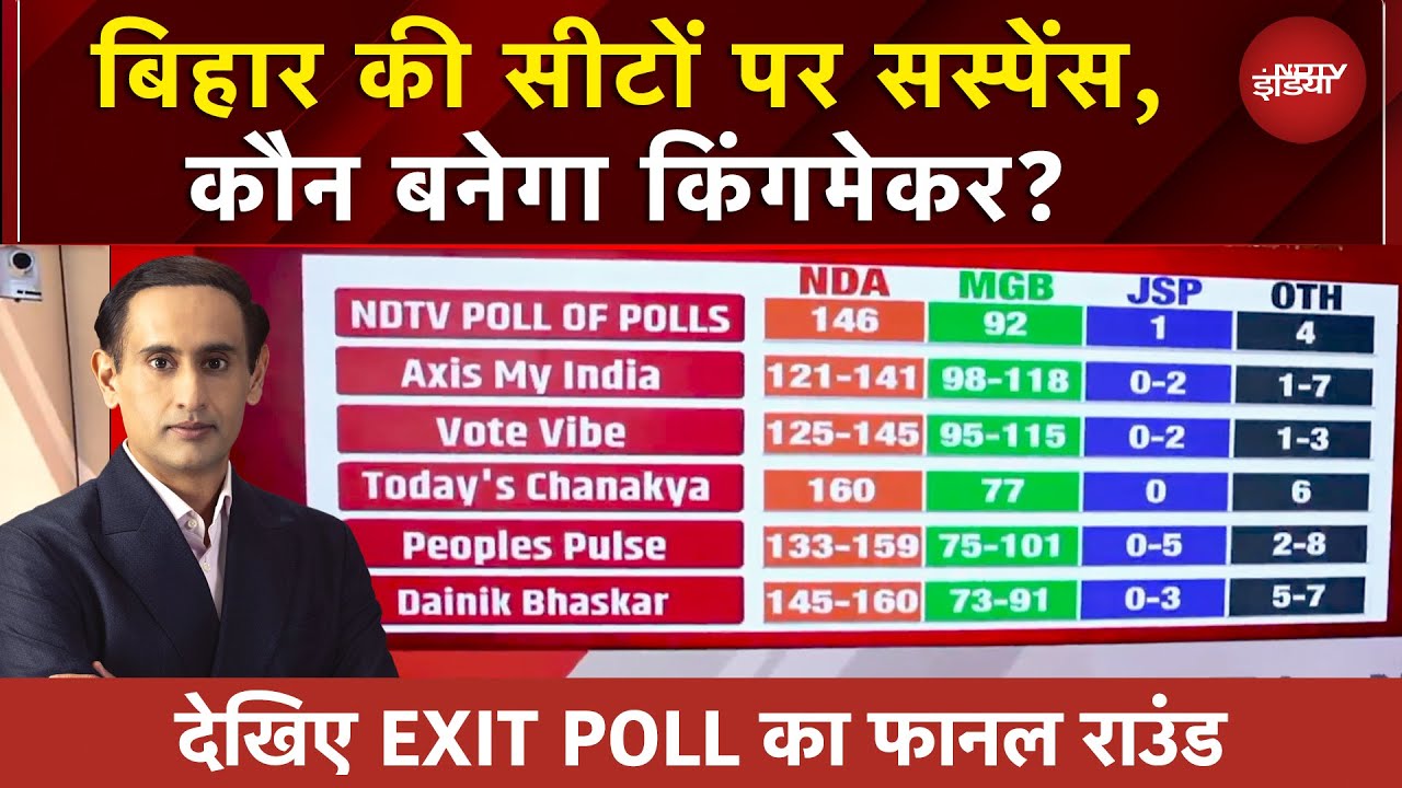 Bihar की सीटों पर सस्पेंस, कौन बनेगा किंगमेकर? Rahul Kanwal के साथ देखिए EXIT POLL का फाइनल राउंड