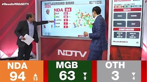 Election Results 2025: NDA Crosses 90-Mark, Latest Trends Show