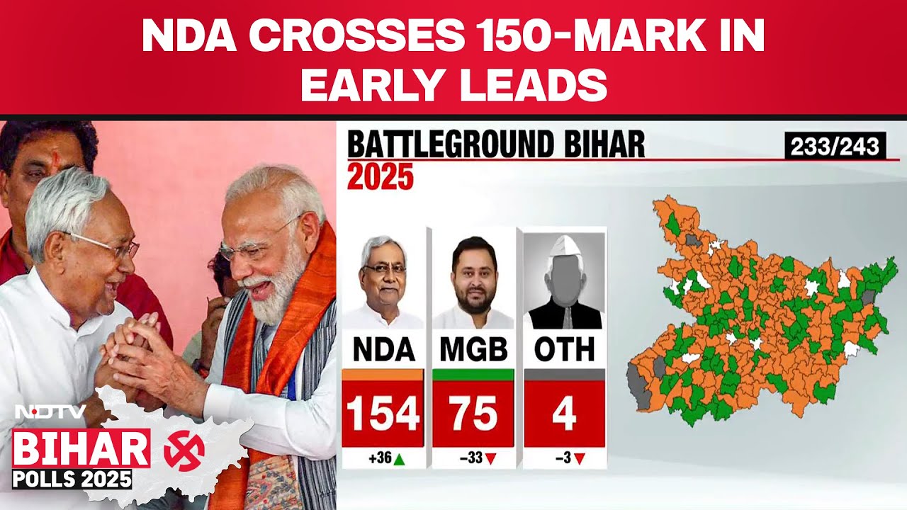 Election Results 2025 | NDA Crosses 150 Mark In Early Trends