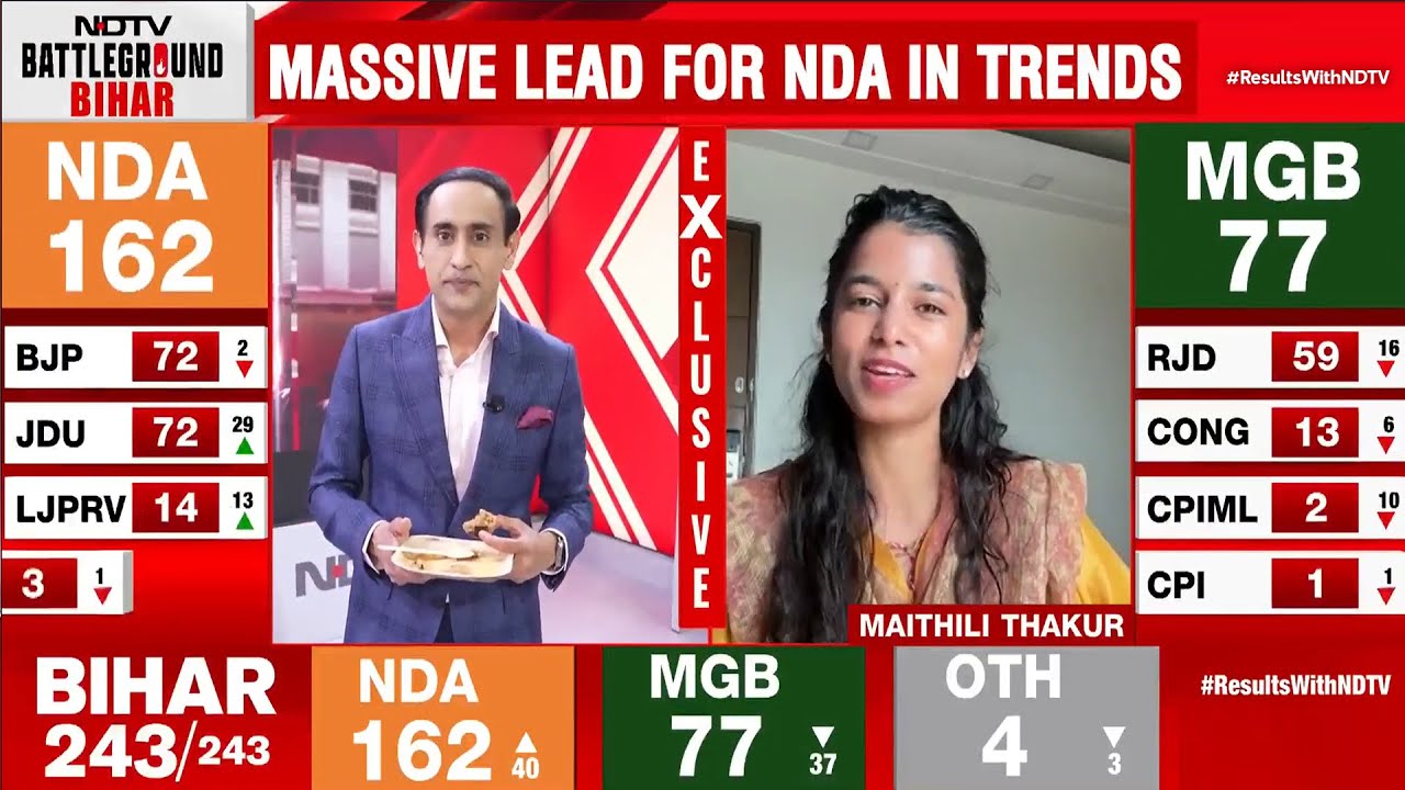 Bihar Results | 'Proud': Maithili Thakur On Leading As First-Time Candidate