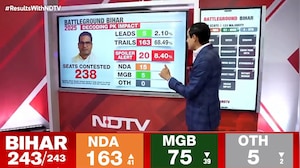 Rahul Kanwal Breaks Down Prashant Kishor's Limited Impact On Bihar Polls