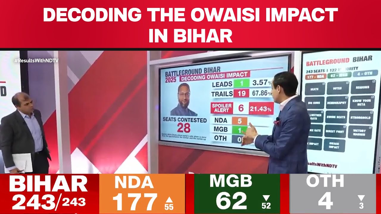 Bihar Assembly Elections: Decoding Asaduddin Owaisi's Impact On Bihar Election