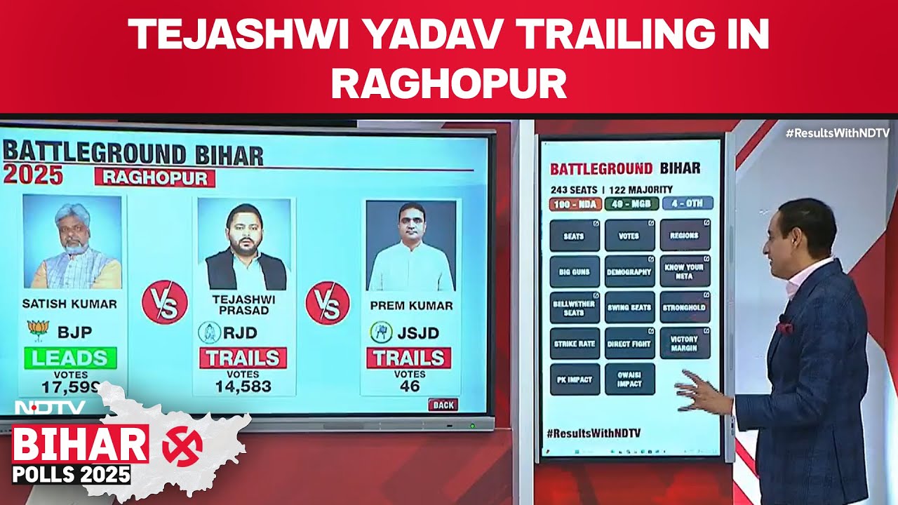 Tejashwi Yadav Trailing To BJP's Satish Kumar In Raghopur