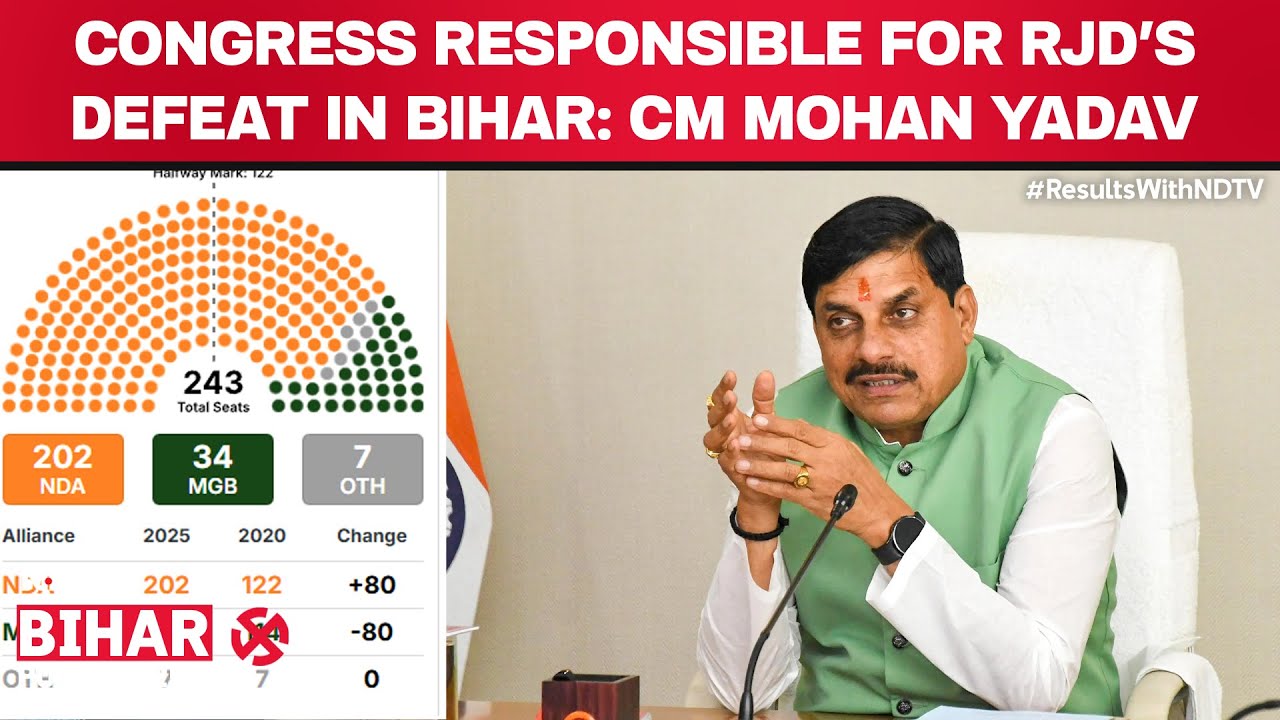 Video: Congress Responsible for RJD’s Defeat in Bihar: CM Mohan Yadav