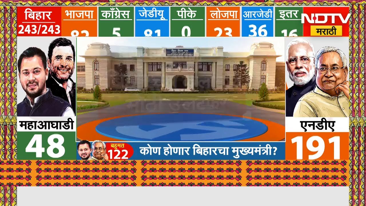 Bihar Electin results | बिहार निवडणूक निकालांमध्ये मोठा उलटफेर, तेजस्वी यादवही पिछाडीवर