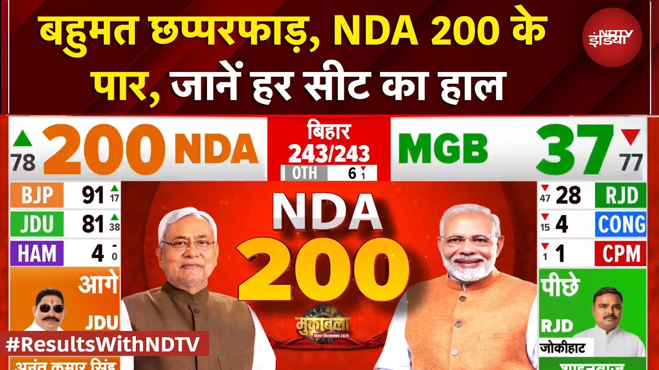 Bihar Election Result: बहुमत छप्परफाड़, NDA 200 के पार, जानें हर सीट का हाल | Elections With NDTV