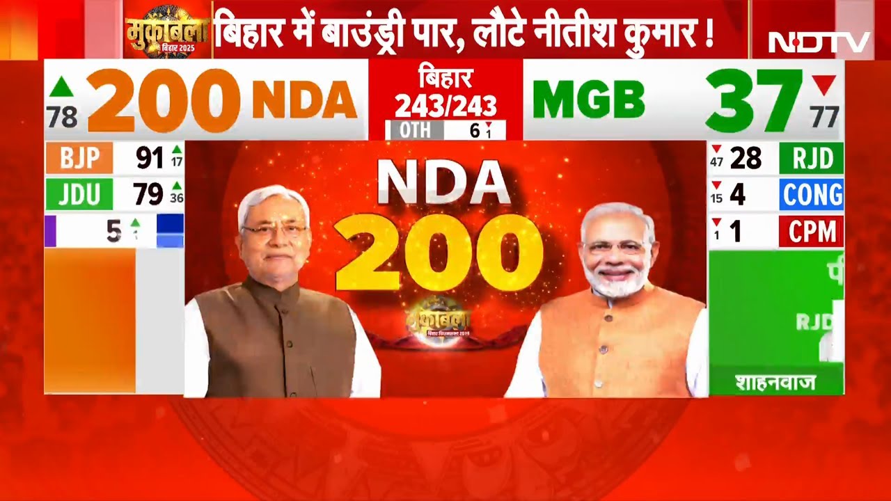Bihar Election Result: बिहार चुनाव में NDA की डबल सेंचुरी, महागठबंधन का सूपड़ा साफ