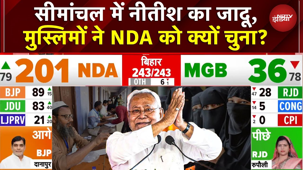 Bihar Election Result: सीमांचल में Nitish Kumar का जादू, Muslim Voter ने NDA को क्यों चुना? | NDA
