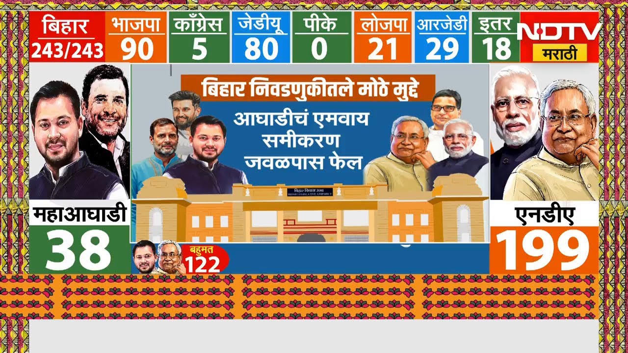 Bihar Election Results 2025 | बिहार निवडणुक निकाल संदर्भात Nitin Gadkari काय म्हणाले? NDA | PM Modi