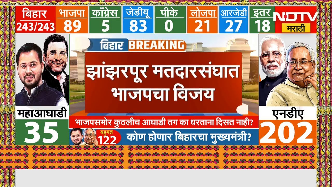 Bihar Election Results 2025 | बिहार निवडणुक निकाल संदर्भात Balasaheb Thorat काय म्हणाले?