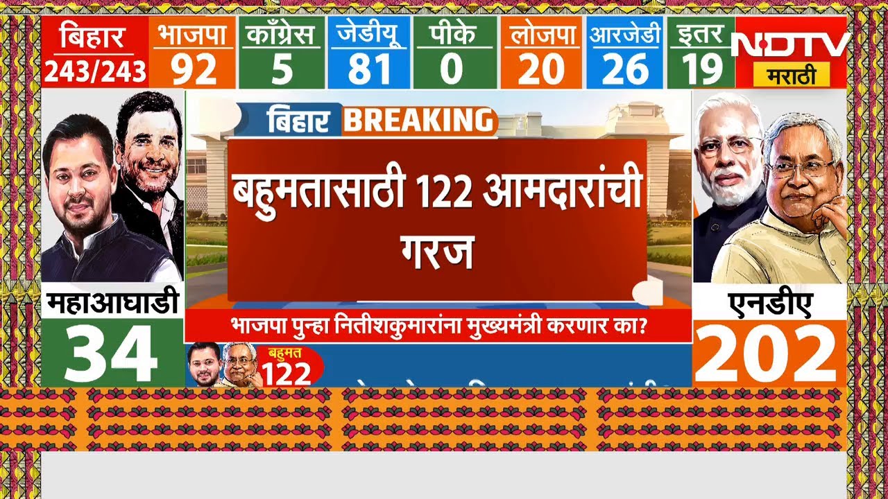 Bihar Election Results 2025 | एनडीएमधून मुख्यमंत्रिपद कोणाला मिळणार याकडे आता लक्ष | Nitish Kumar