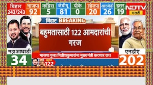 Bihar Election Results 2025 | एनडीएमधून मुख्यमंत्रिपद कोणाला मिळणार याकडे आता लक्ष | Nitish Kumar