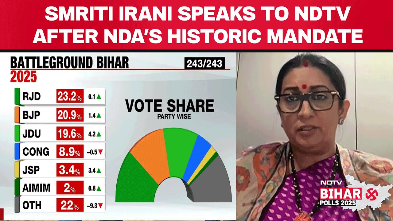 NDA Mandate Is People's Verdict, Not Purchased Votes: Smriti Irani On Bihar